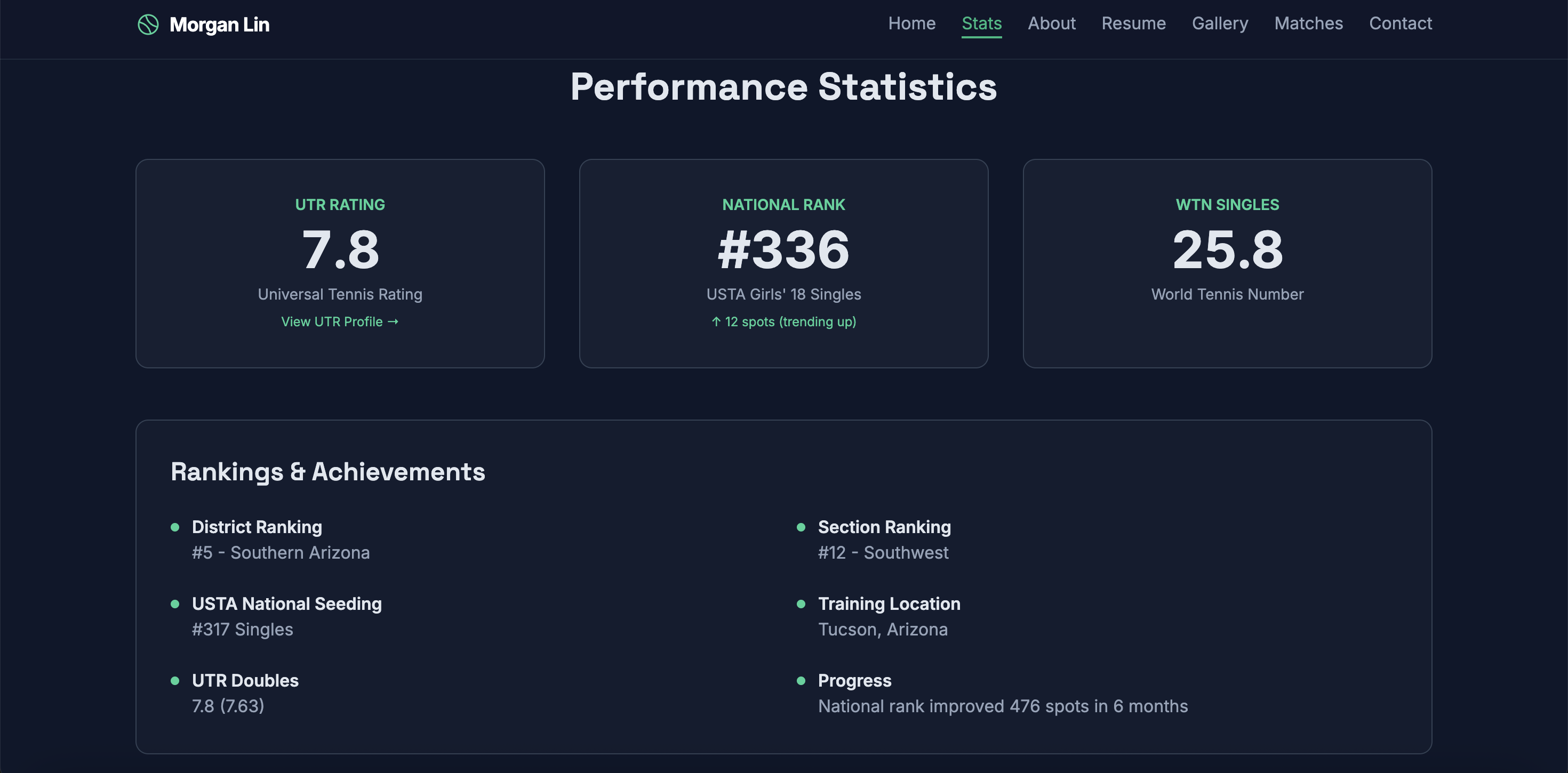 Morgan Lin performance statistics showing UTR rating, national ranking, and achievements